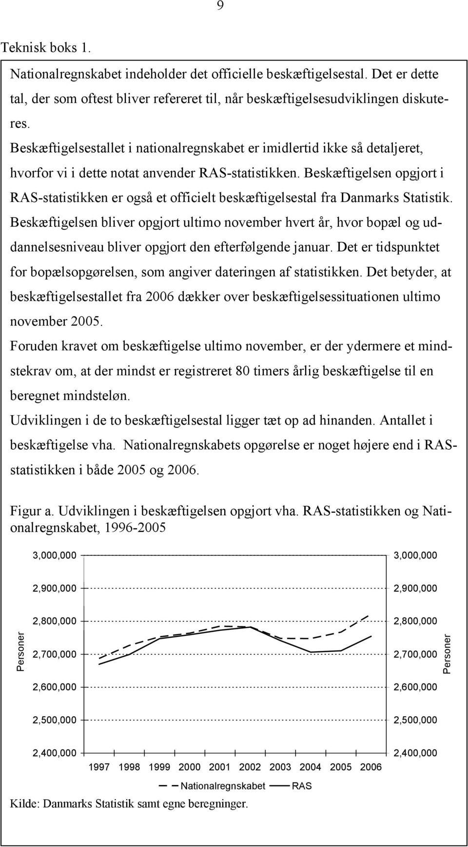 Beskæftigelsen opgjort i RAS-statistikken er også et officielt beskæftigelsestal fra Danmarks Statistik.