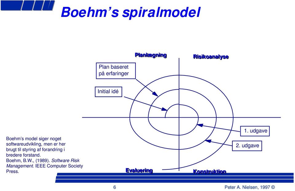 af forandring i bredere forstand. Boehm, B.W., (1989). Software Risk Management.