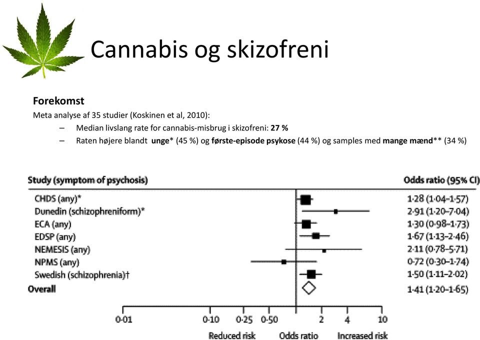 cannabis-misbrug i skizofreni: 27 % Ratenhøjereblandt unge*