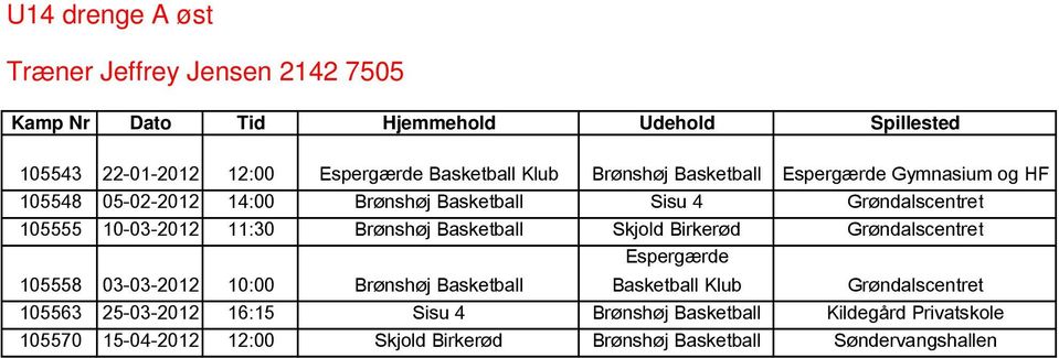 Skjold Birkerød Grøndalscentret 105558 03-03-2012 10:00 Brønshøj Basketball Espergærde Basketball Klub Grøndalscentret 105563