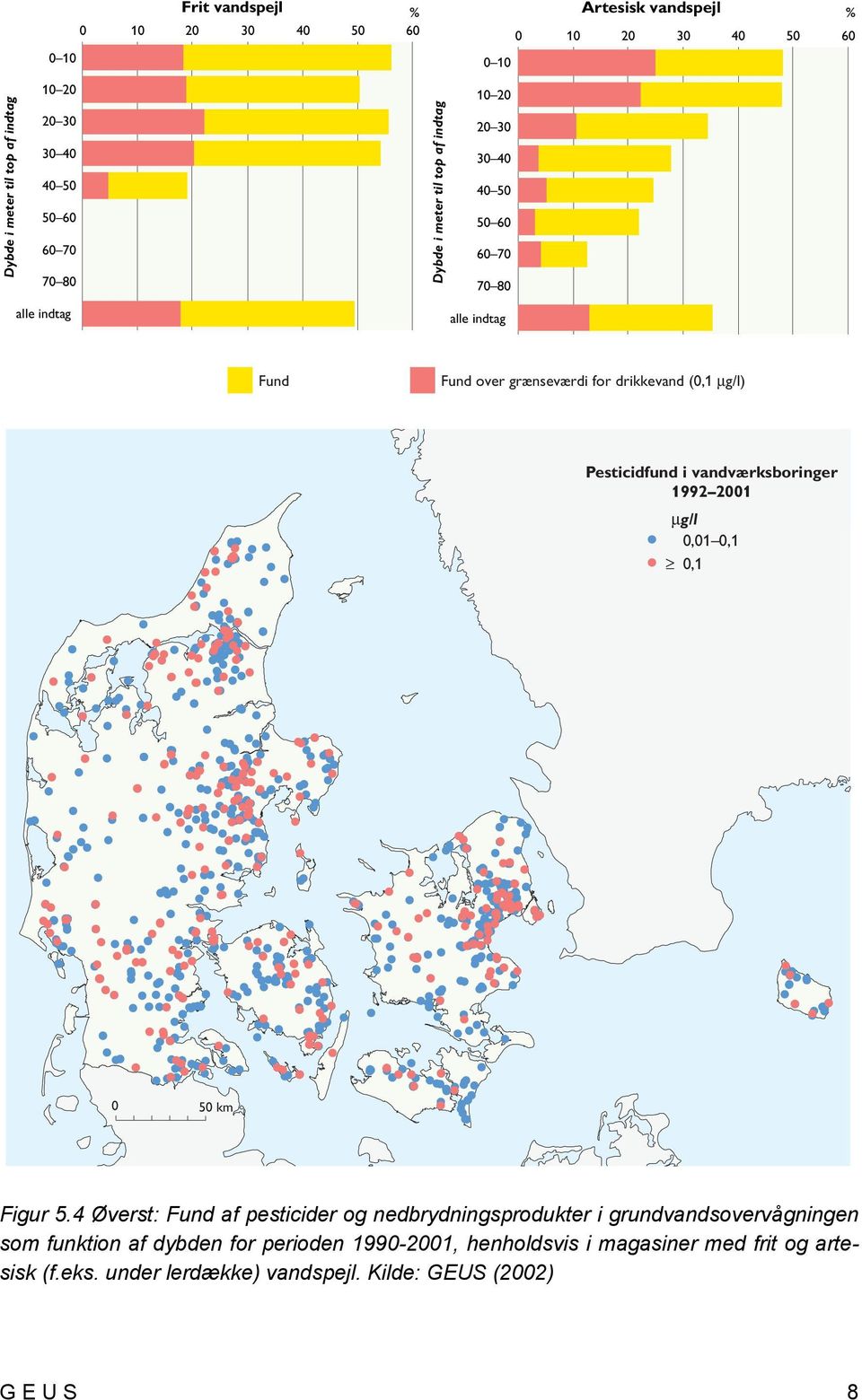 Pesticidfund i vandværksboringer 1992 2001 µg/l 0,01 0,1 0,1 0 50 km Figur 5.