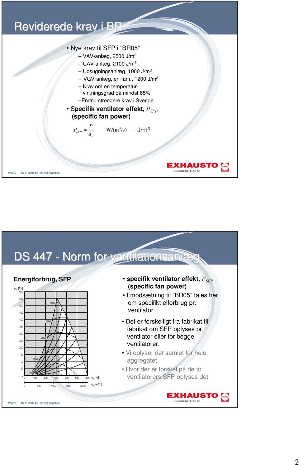 v Page 3 DS 447 - Norm for ventilationsanlæg Energiforbrug, SFP specifik ventilator effekt, P SFP (specific fan power) I modsætning til BR05 tales her om specifikt elforbrug pr.
