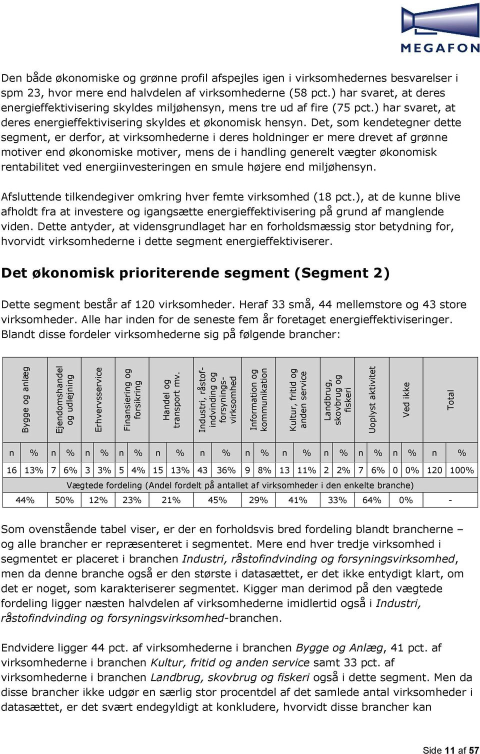 grønne profil afspejles igen i virksomhedernes besvarelser i spm 23, hvor mere end halvdelen af virksomhederne (58 pct.