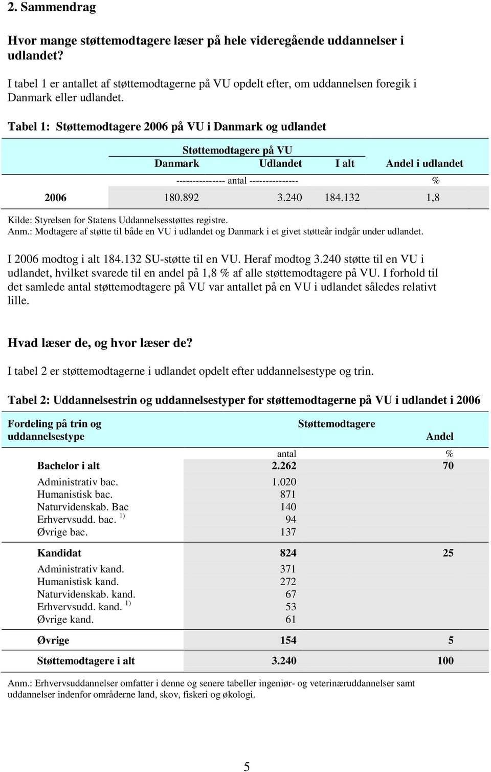 Tabel 1: Støttemodtagere 2006 på VU i Danmark og udlandet Støttemodtagere på VU Danmark Udlandet I alt Andel i udlandet --------------- antal --------------- % 2006 180.892 3.240 184.