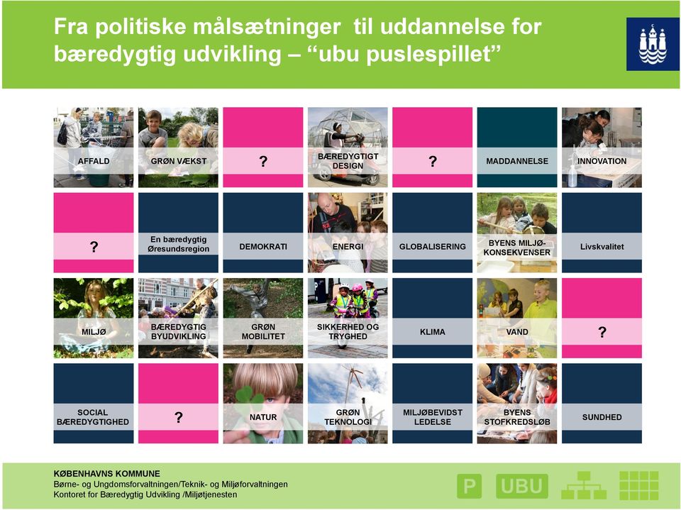 En bæredygtig Øresundsregion DEMOKRATI ENERGI GLOBALISERING BYENS MILJØ- KONSEKVENSER Livskvalitet MILJØ BÆREDYGTIG BYUDVIKLING GRØN