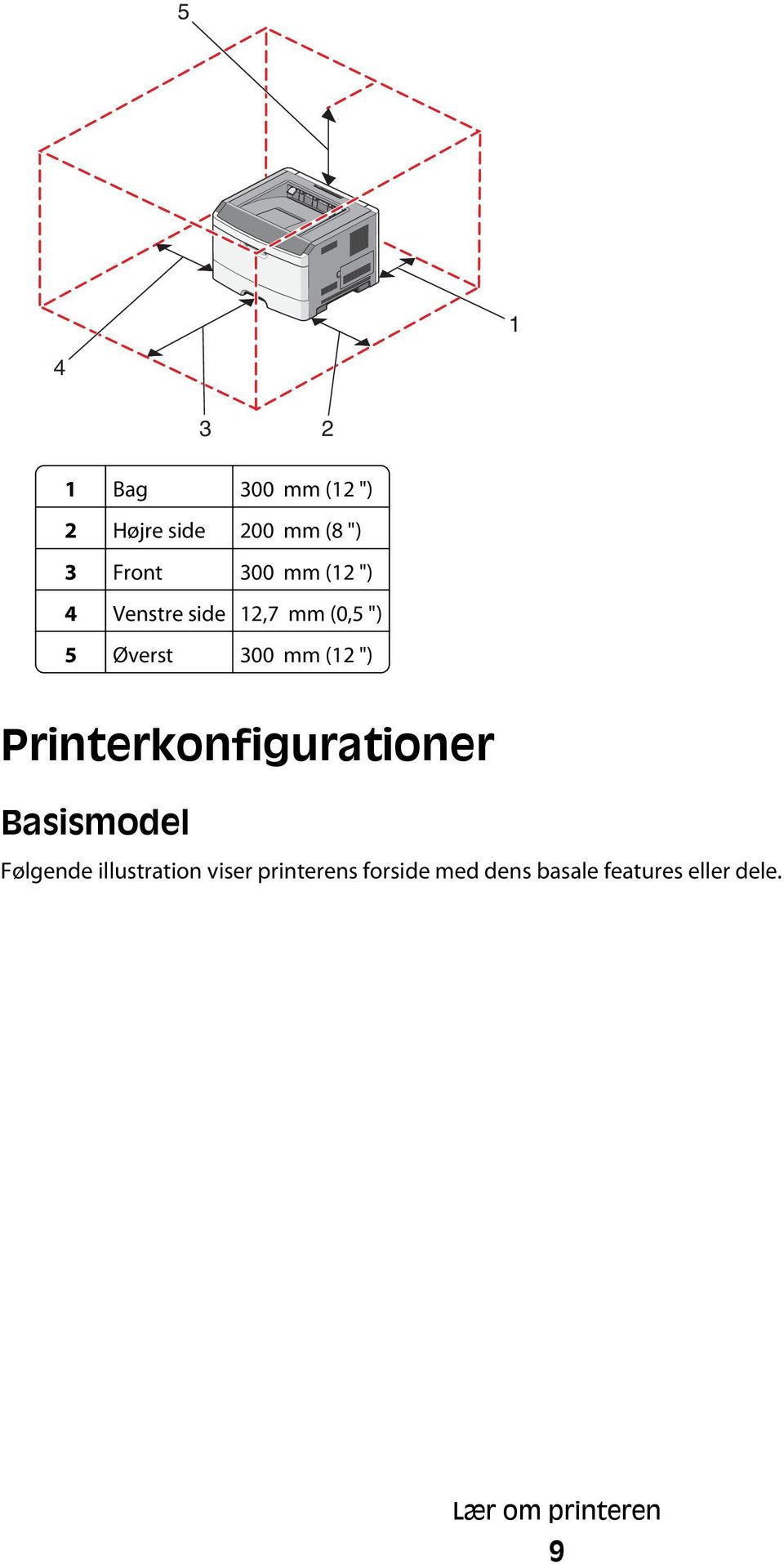 ") Printerkonfigurationer Basismodel Følgende illustration viser