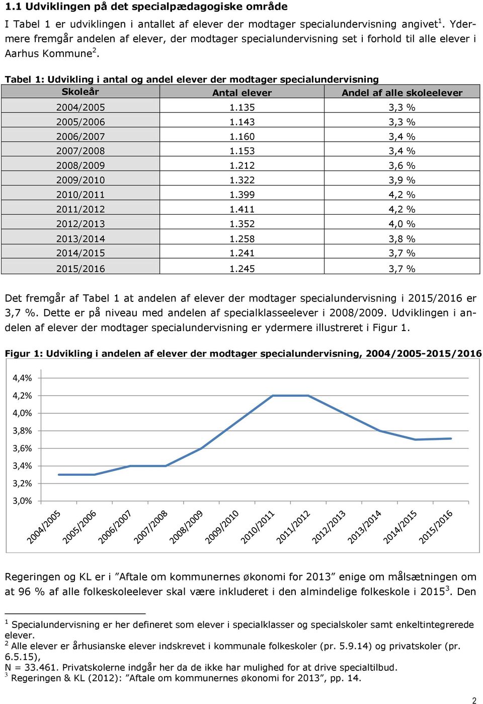 Tabel 1: Udvikling i antal og andel elever der modtager specialundervisning Skoleår Antal elever Andel af alle skoleelever 2004/2005 1.135 3,3 % 2005/2006 1.143 3,3 % 2006/2007 1.