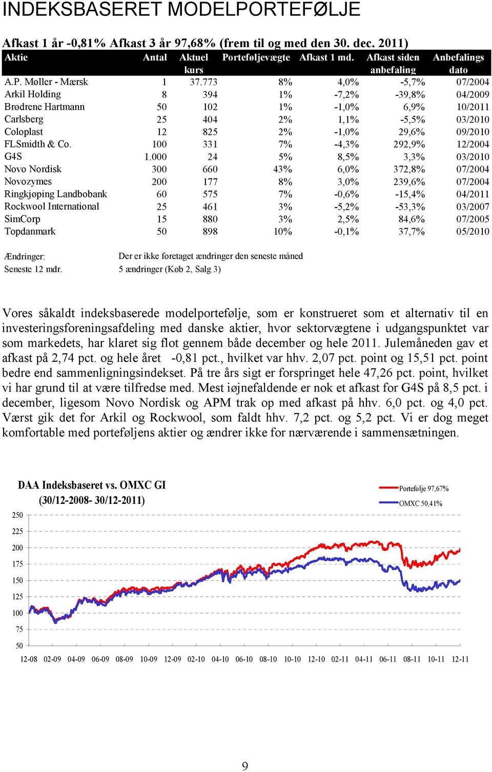773 8% 4, 5,7% 07/2004 Arkil Holding 8 394 1% 7,2% 39,8% 04/2009 Brødrene Hartmann 50 102 1% 1, 6,9% 10/2011 Carlsberg 25 404 2% 1,1% 5,5% 03/2010 Coloplast 12 825 2% 1, 29,6% 09/2010 FLSmidth & Co.