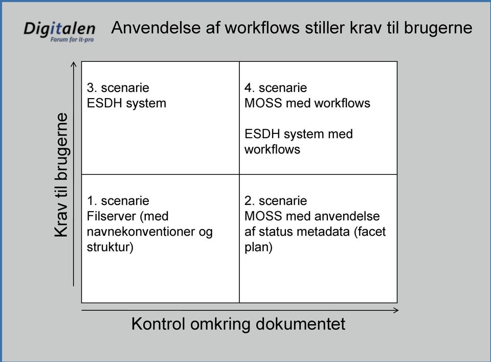 scenarie MOSS med workflows ESDH system med workflows 1.