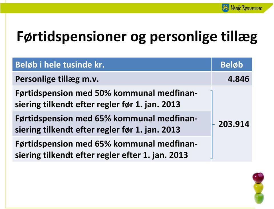 2013 Førtidspension med 65% kommunal medfinansiering tilkendt efter regler før 1. jan.