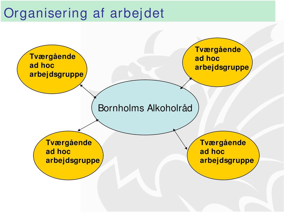 arbejdsgruppe Bornholms Alkoholråd