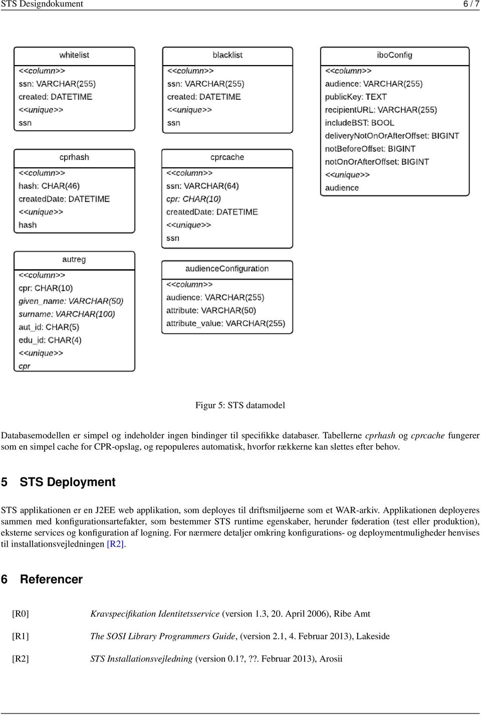 5 STS Deployment STS applikationen er en J2EE web applikation, som deployes til driftsmiljøerne som et WAR-arkiv.