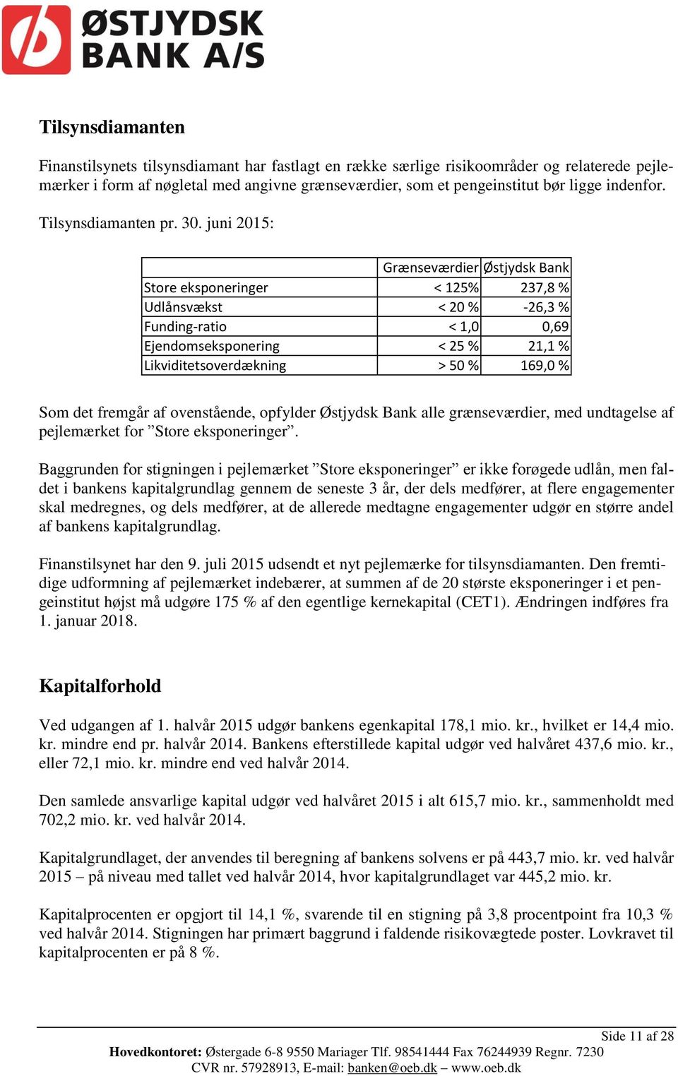 juni 2015: Grænseværdier Østjydsk Bank Store eksponeringer < 125% 237,8 % Udlånsvækst < 20 % -26,3 % Funding-ratio < 1,0 0,69 Ejendomseksponering < 25 % 21,1 % Likviditetsoverdækning > 50 % 169,0 %
