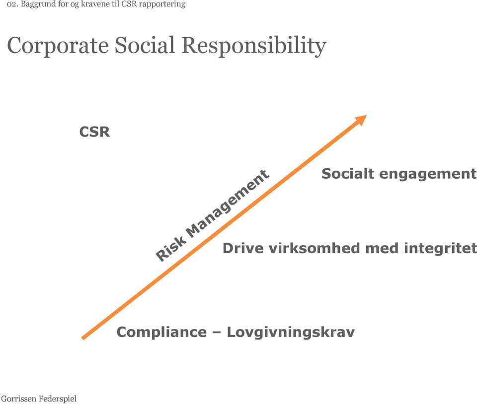 CSR Risk Management Socialt engagement Drive