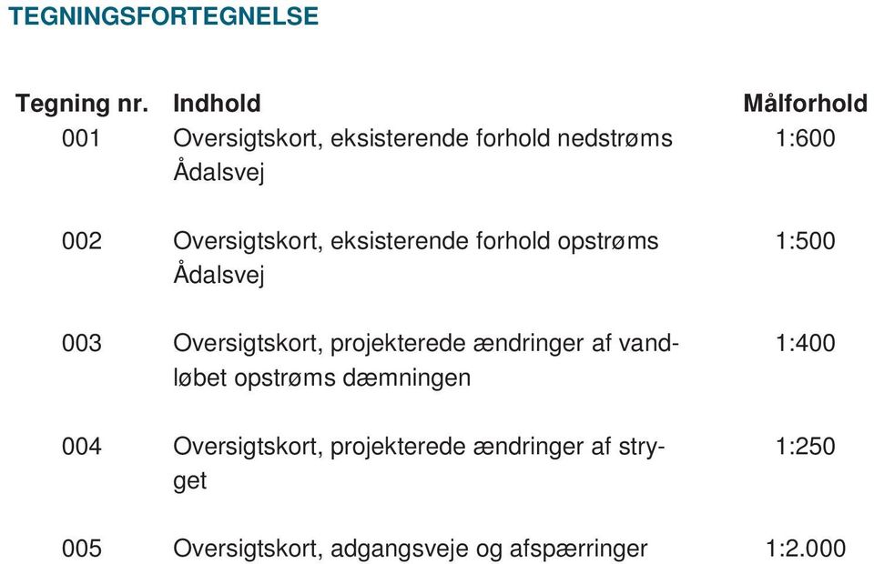 Oversigtskort, eksisterende forhold opstrøms Ådalsvej 1500 003 Oversigtskort, projekterede