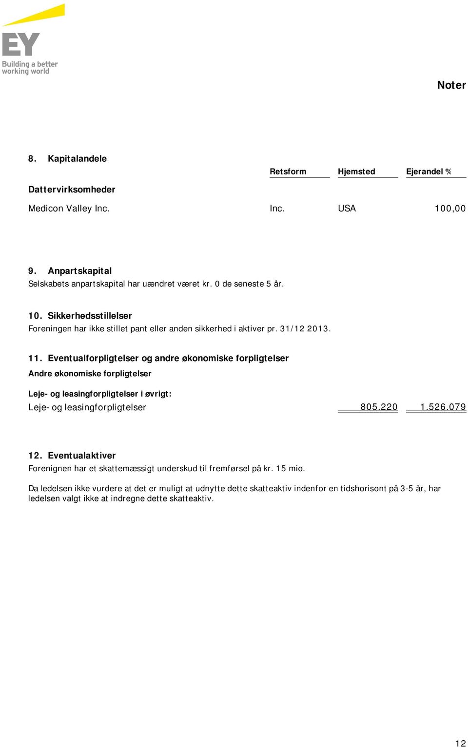 31/12 2013. 11. Eventualforpligtelser og andre økonomiske forpligtelser Andre økonomiske forpligtelser Leje- og leasingforpligtelser i øvrigt: Leje- og leasingforpligtelser 805.