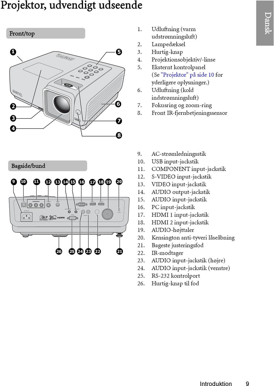 Front IR-fjernbetjeningssensor Bagside/bund 9 10 11 12 13 14 15 16 17 18 19 20 26 25 24 23 22 21 9. AC-strømledningsstik 10. USB input-jackstik 11. COMPONENT input-jackstik 12.