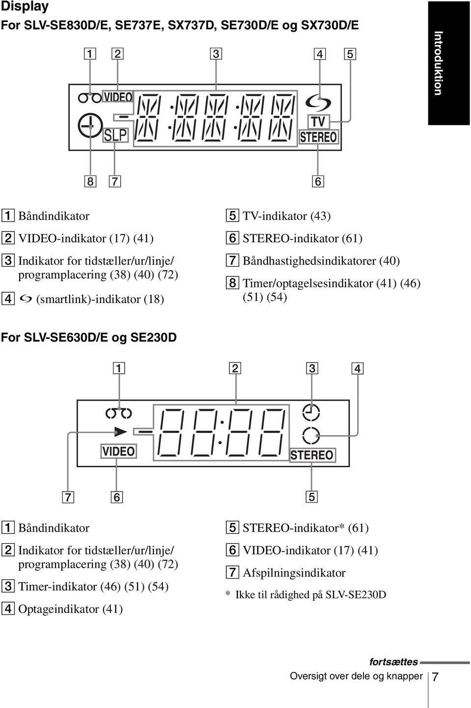 Timer/optagelsesindikator (41) (46) (51) (54) For SLV-SE630D/E og SE230D A Båndindikator B Indikator for tidstæller/ur/linje/ programplacering (38) (40) (72) C