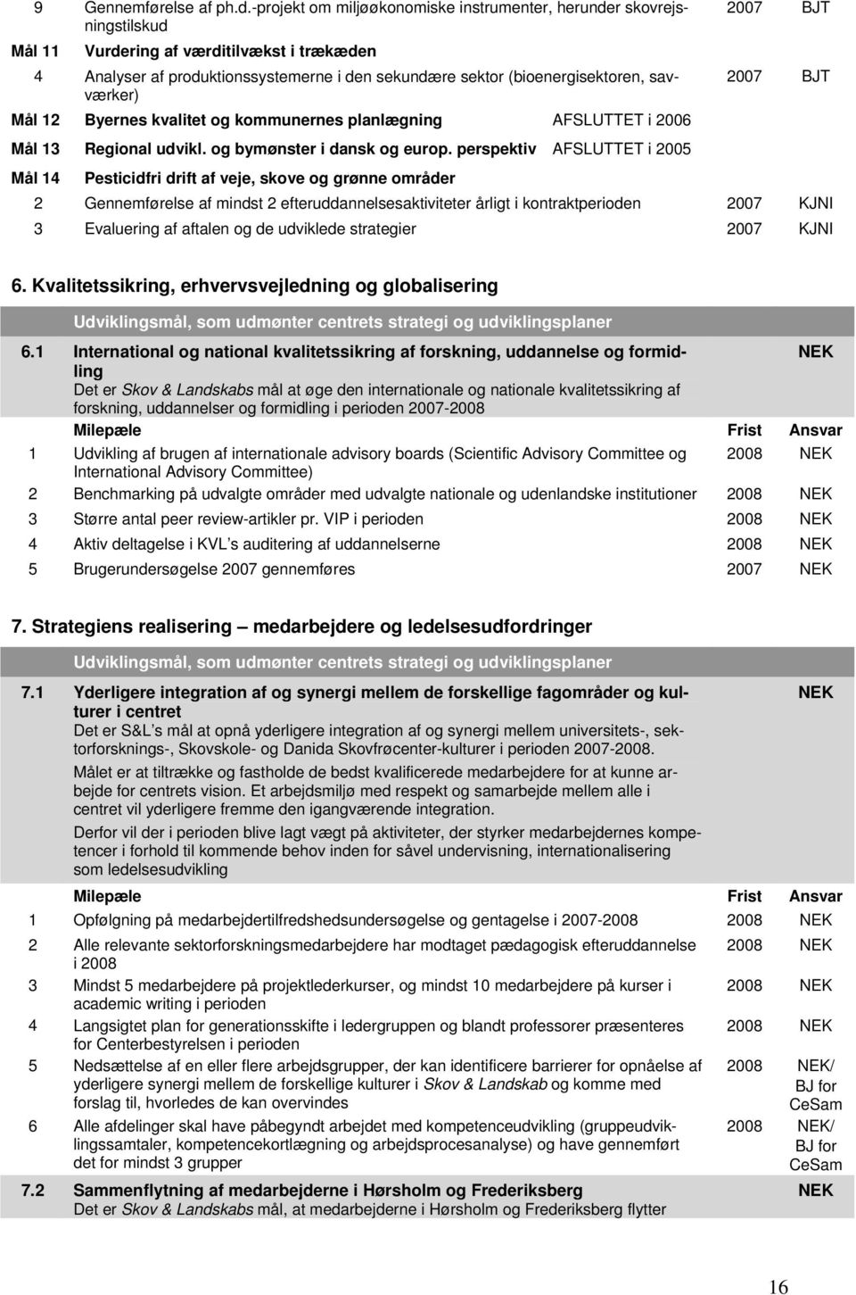 savværker) Mål 12 Byernes kvalitet og kommunernes planlægning AFSLUTTET i 2006 Mål 13 Regional udvikl. og bymønster i dansk og europ.