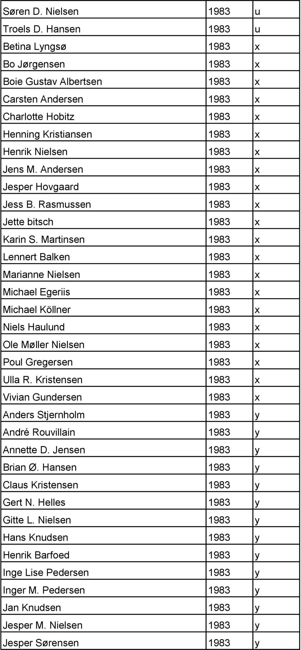 Andersen 1983 x Jesper Hovgaard 1983 x Jess B. Rasmussen 1983 x Jette bitsch 1983 x Karin S.