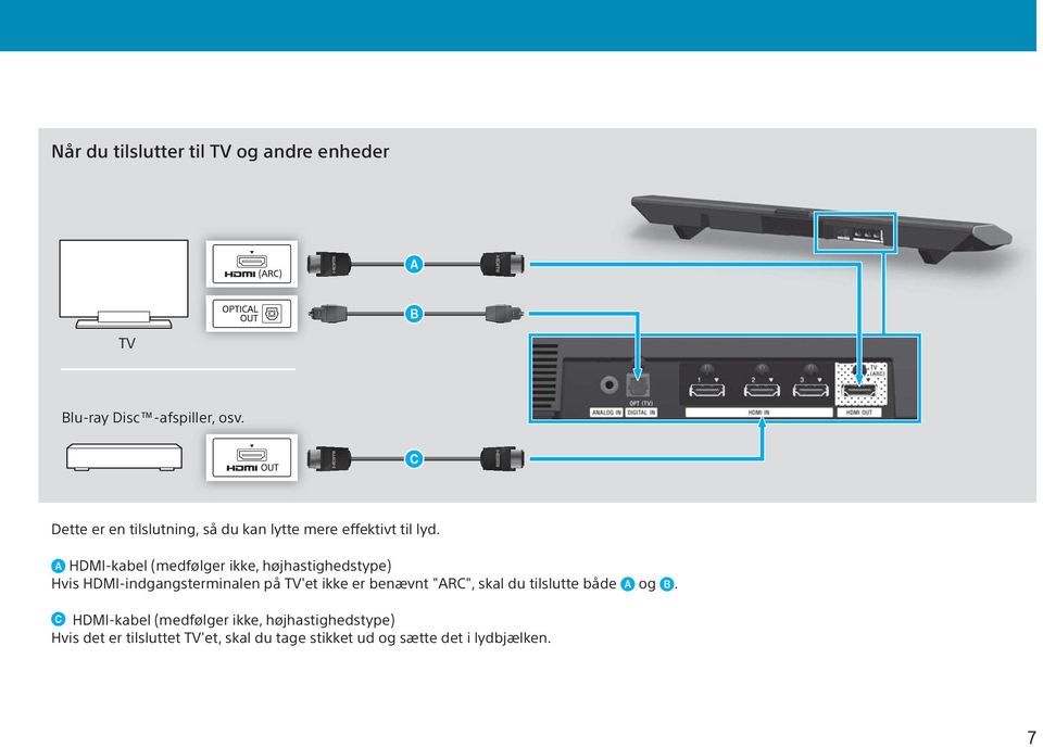 HDMI-kabel (medfølger ikke, højhastighedstype) Hvis HDMI-indgangsterminalen på TV'et ikke er benævnt