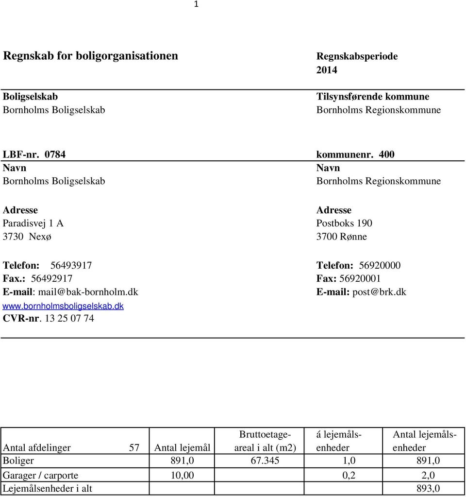 Fax.: 56492917 Fax: 56920001 E-mail: mail@bak-bornholm.dk E-mail: post@brk.dk www.bornholmsboligselskab.dk CVR-nr.