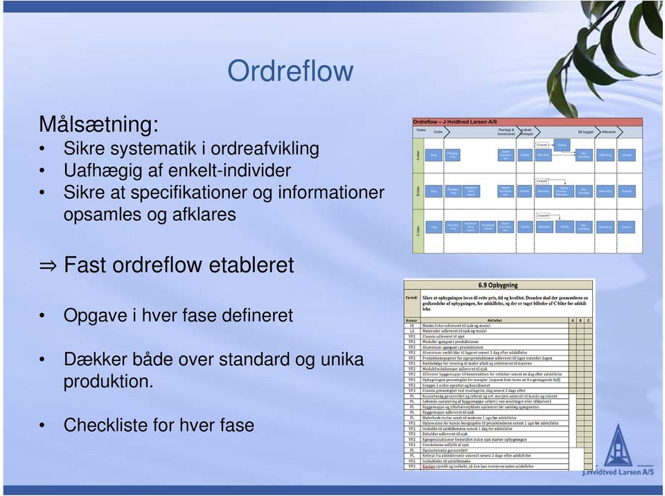 og afklares Fast ordreflow etableret Opgave i hver fase defineret