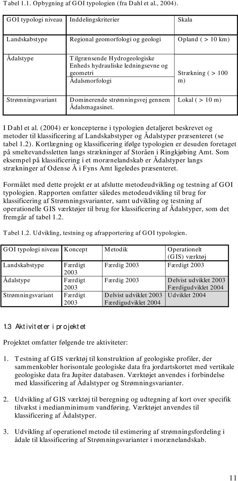 Ådalsmorfologi Strækning ( > 100 m) Strømningsvariant Dominerende strømningsvej gennem Ådalsmagasinet. Lokal ( > 10 m) I Dahl et al.