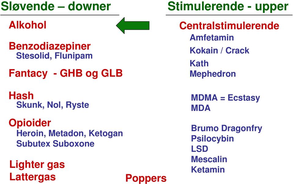 gas Lattergas Poppers Stimulerende - upper Centralstimulerende Amfetamin Kokain /