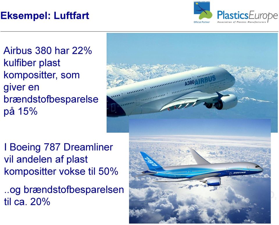 I Boeing 787 Dreamliner vil andelen af plast