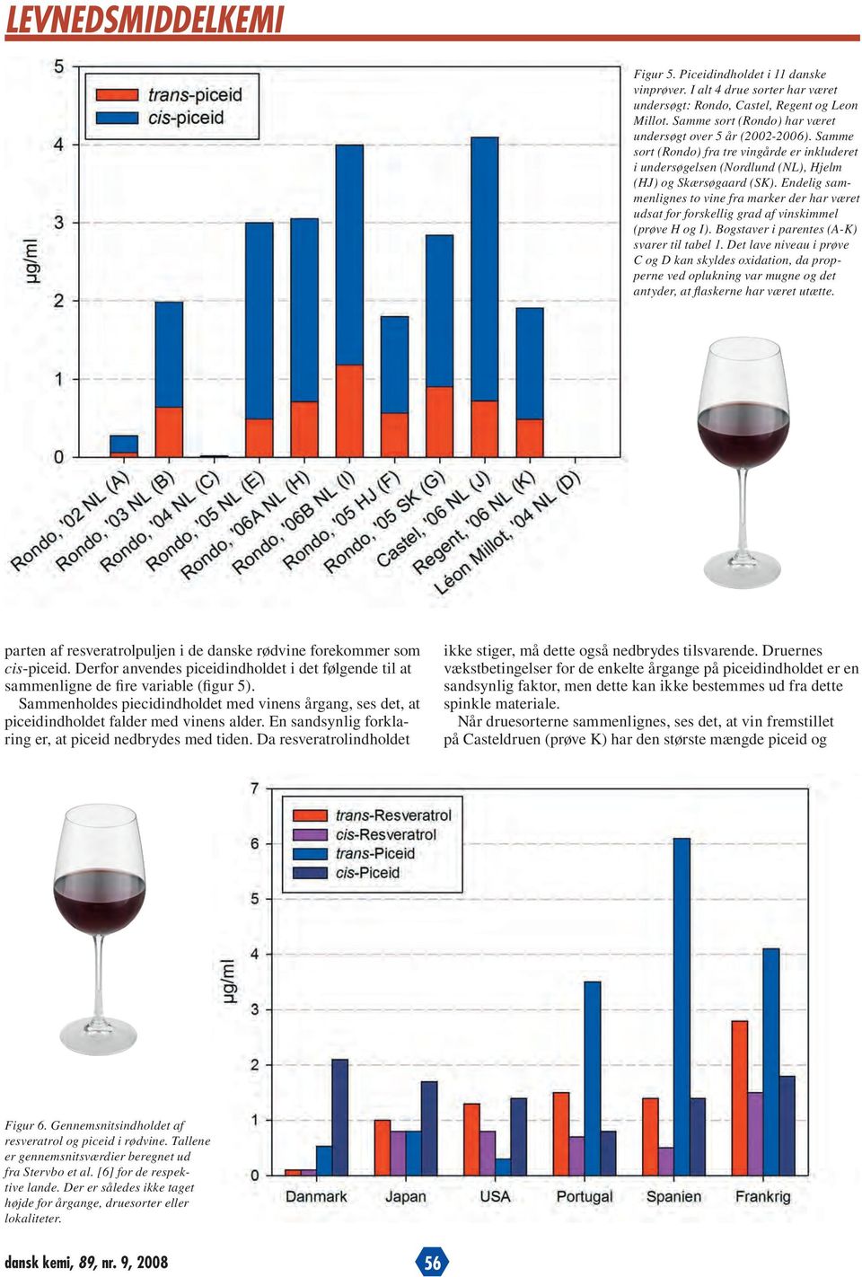 Endelig sammenlignes to vine fra marker der har været udsat for forskellig grad af vinskimmel (prøve H og I). Bogstaver i parentes (A-K) svarer til tabel 1.