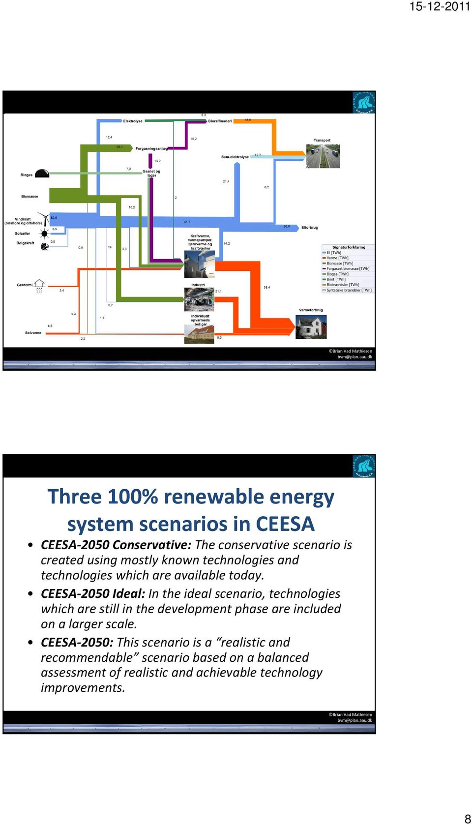 CEESA 25 Ideal: In the ideal scenario, technologies which are still in the development phase are included on a larger