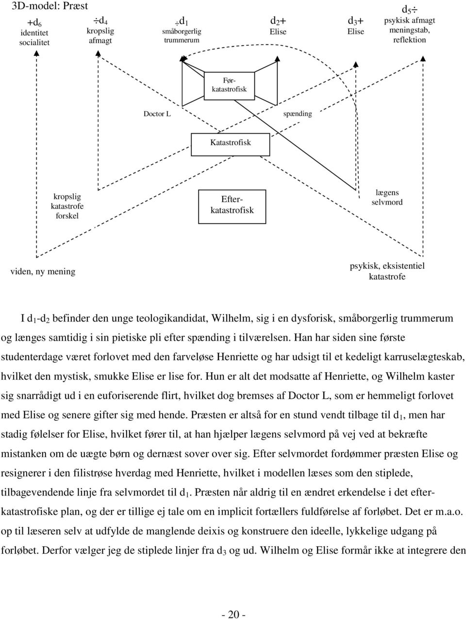 LITTERÆR ANALYSE II. Metodeopgave: Steen Steensen Blicher: Sildig Opvaagnen  - Nykritik & 3D-model - PDF Free Download