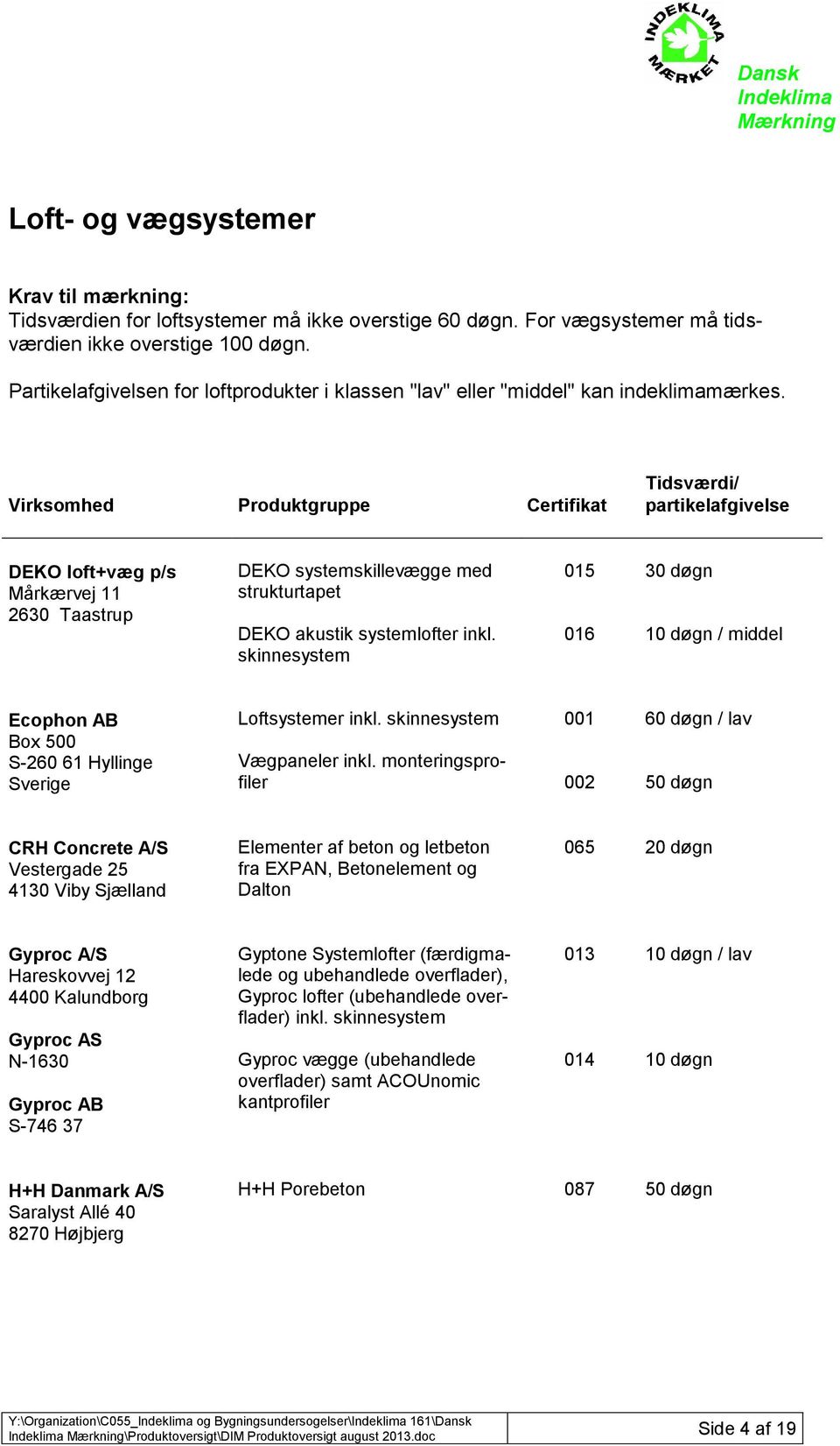 Virksomhed Produktgruppe Certifikat Tidsværdi/ partikelafgivelse DEKO loft+væg p/s Mårkærvej 11 2630 Taastrup DEKO systemskillevægge med strukturtapet DEKO akustik systemlofter inkl.