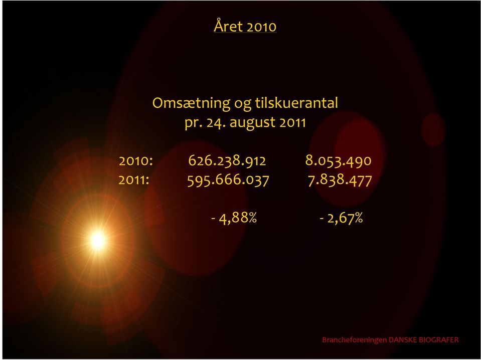 august 2011 2010: 626.238.912 8.