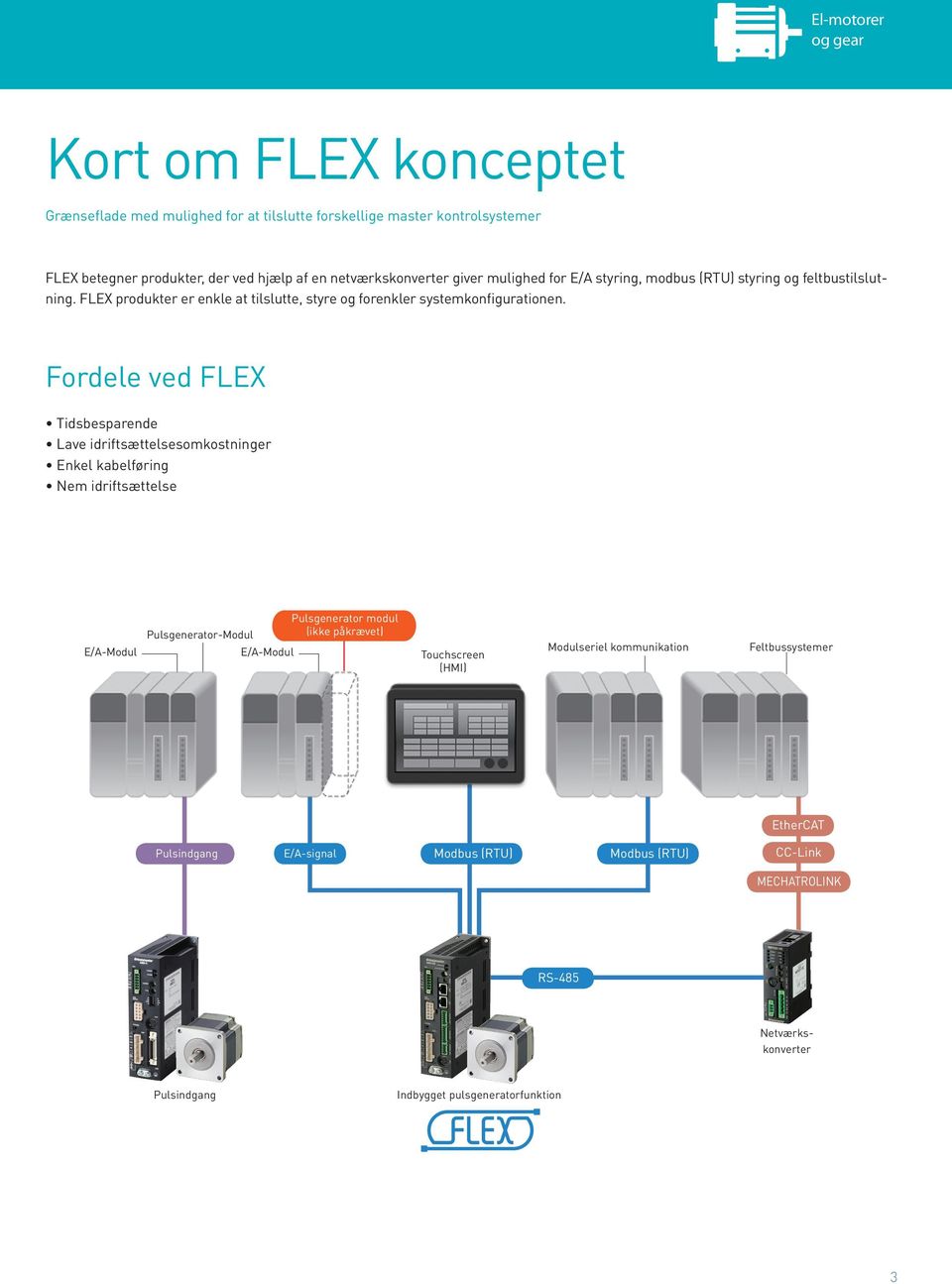 Fordele ved FLEX Tidsbesparende Lave idriftsættelsesomkostninger Enkel kabelføring Nem idriftsættelse E/A-Modul Pulsgenerator-Modul E/A-Modul Pulsgenerator modul (ikke påkrævet)