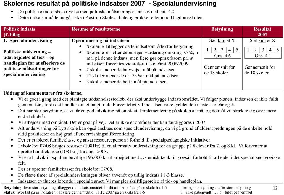 Specialundervisning Politiske målsætning udarbejdelse af tids og handleplan for at efterleve de politiske målsætninger for specialundervisning Resume af resultaterne Betydning Resultat 2007