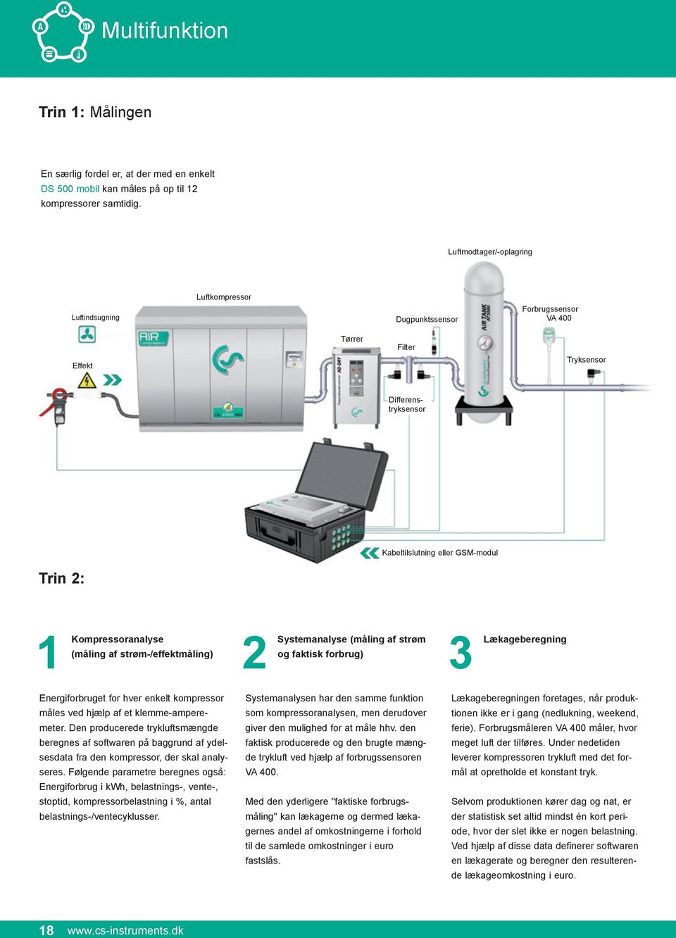 Kompressoranalyse (måling af strøm-/effektmåling) Systemanalyse (måling af strøm og faktisk forbrug) Lækageberegning Energiforbruget for hver enkelt kompressor måles ved hjælp af et