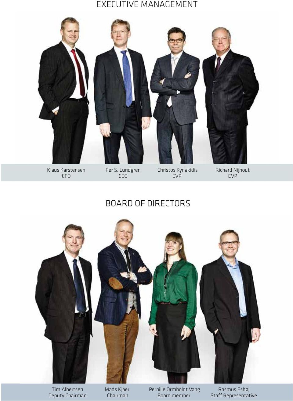 Board of Directors Tim Albertsen Mads Kjaer Pernille