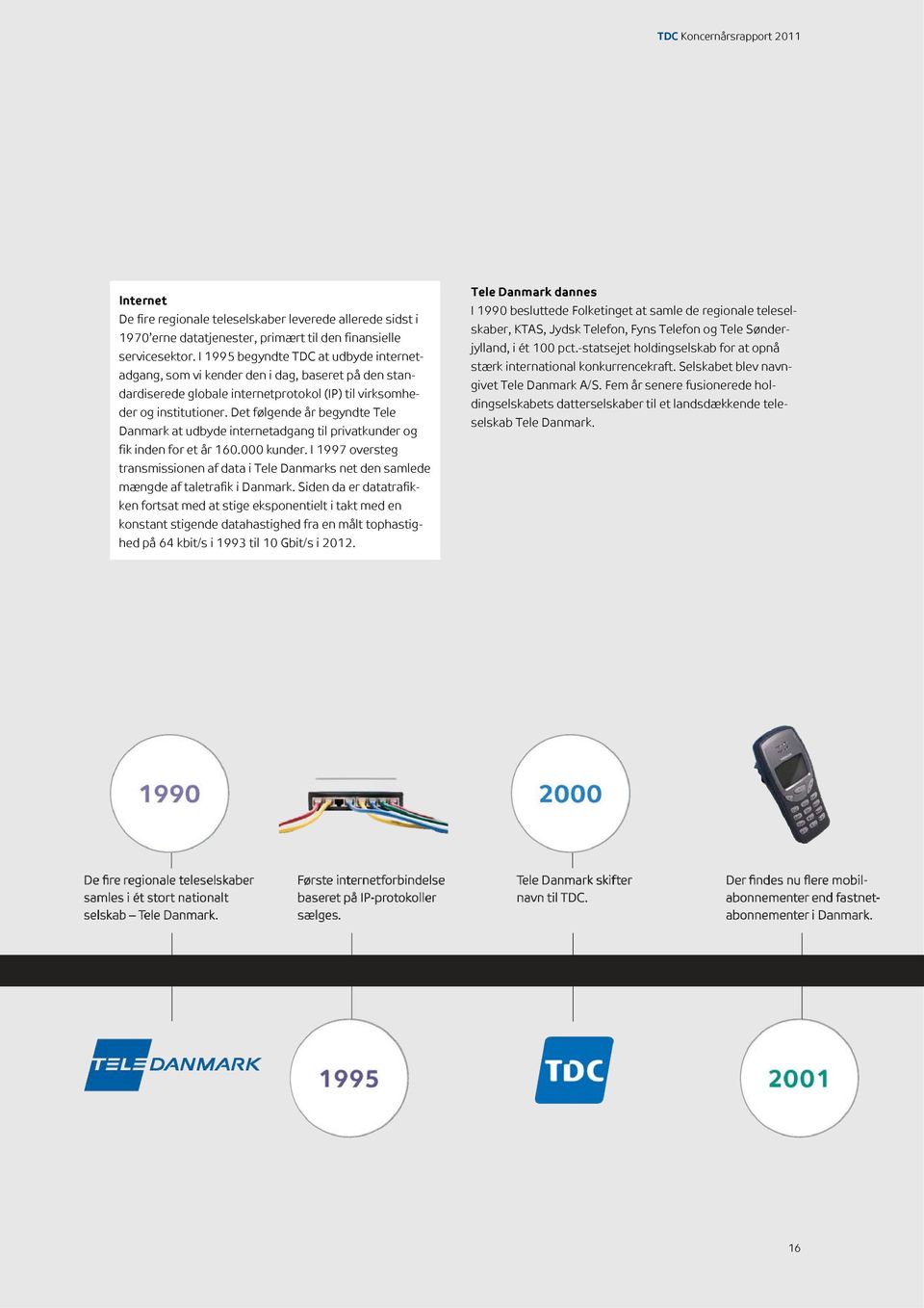 Det følgende år begyndte Tele Danmark at udbyde internetadgang til privatkunder og fik inden for et år 160.000 kunder.