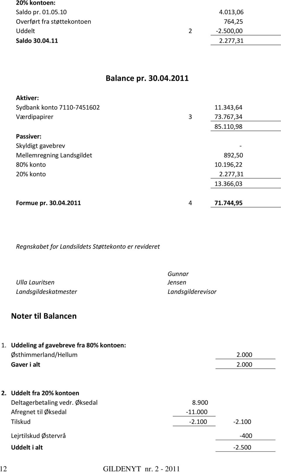 744,95 Regnskabet for Landsildets Støttekonto er revideret Ulla Lauritsen Landsgildeskatmester Gunnar Jensen Landsgilderevisor Noter til Balancen 1.