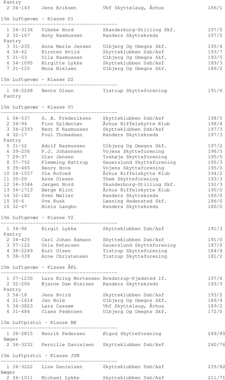 195/4 4 34-42 Kirsten Hviid Skytteklubben Dsb/Asf 193/7 5 31-53 Ulla Rasmussen Ulbjerg Og Omegns Skf.