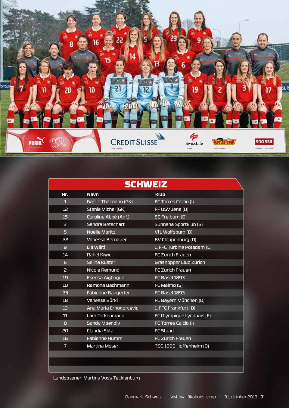 ) SC Freiburg (D) 3 Sandra Betschart Sunnana Sportklub (S) 5 Noëlle Maritz VfL Wolfsburg (D) 22 Vanessa Bernauer BV Cloppenburg (D) 9 Lia Wälti 1.