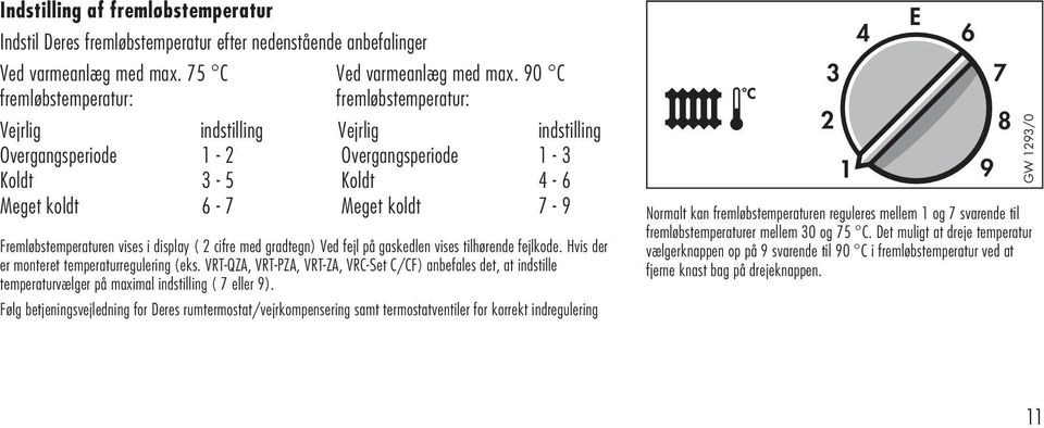 vises i display ( 2 cifre med gradtegn) Ved fejl på gaskedlen vises tilhørende fejlkode. Hvis der er monteret temperaturregulering (eks.
