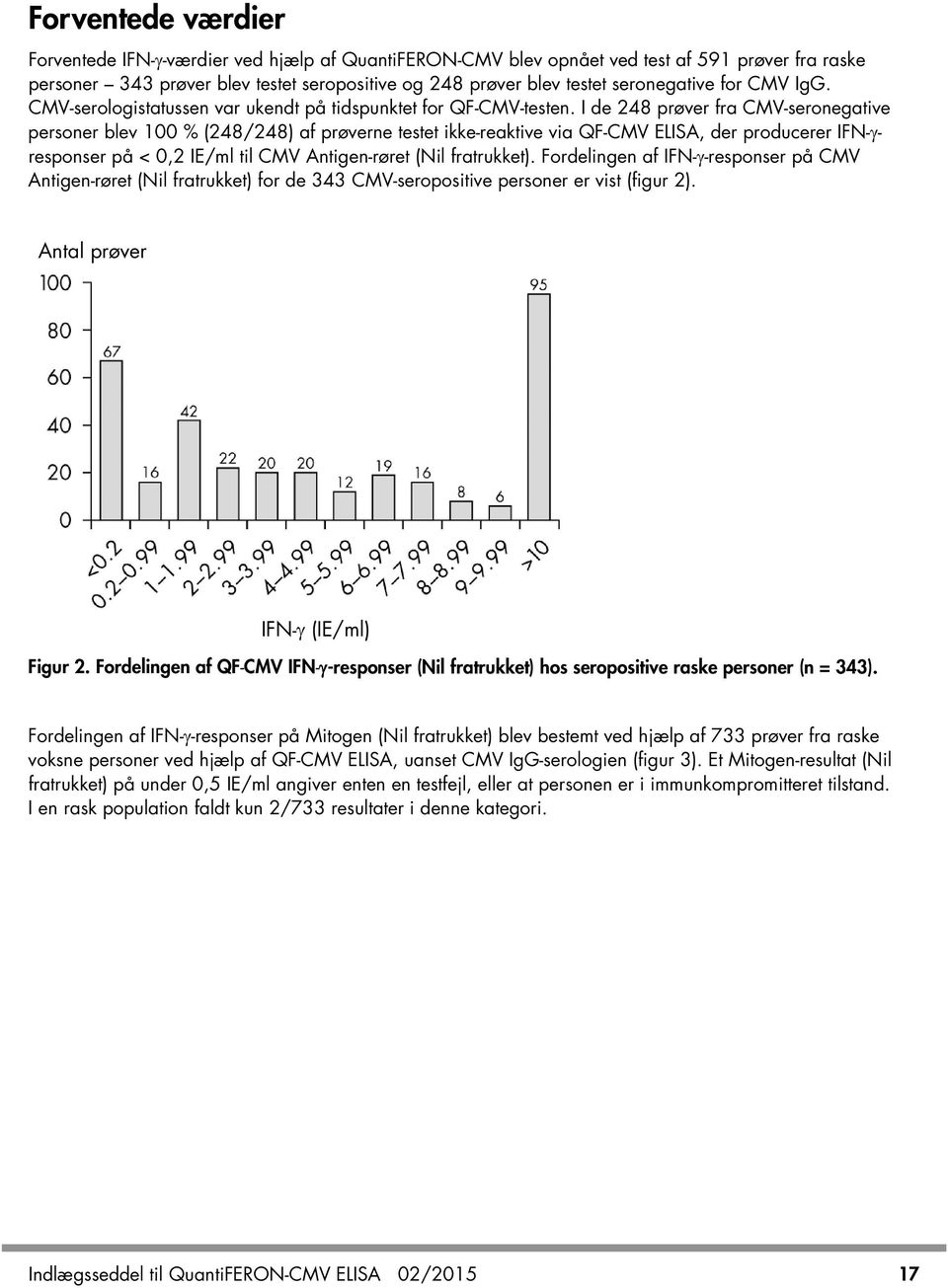 I de 248 prøver fra CMV-seronegative personer blev 100 % (248/248) af prøverne testet ikke-reaktive via QF-CMV ELISA, der producerer IFN-γresponser på < 0,2 IE/ml til CMV Antigen-røret (Nil