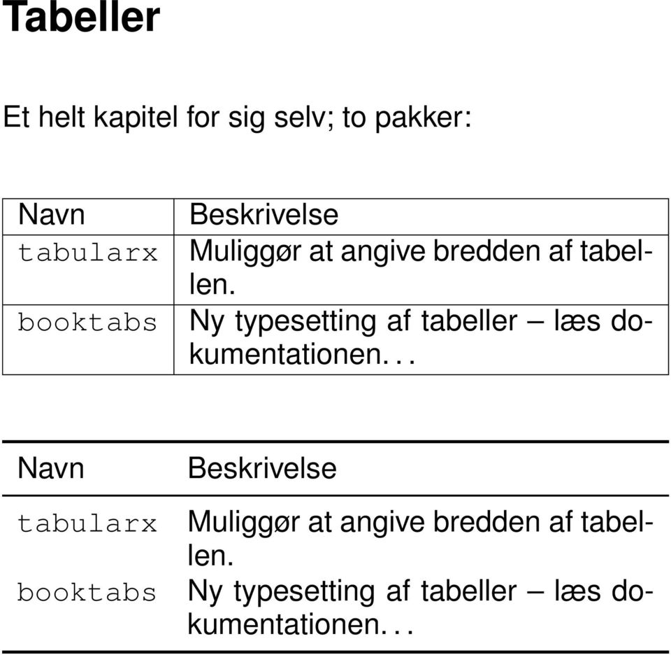 Ny typesetting af tabeller læs dokumentationen.