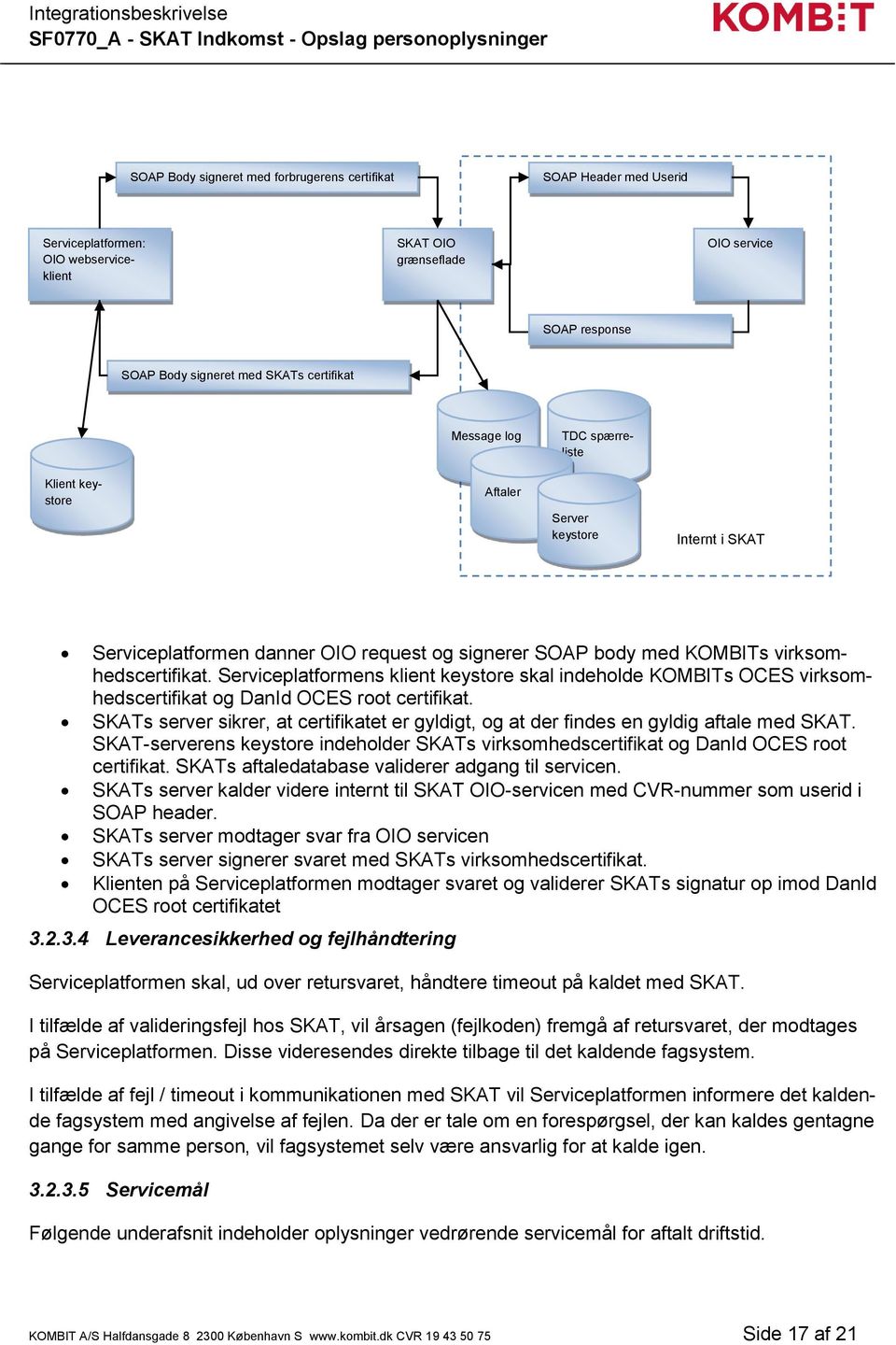 Integration SF0770_A - SKAT Indkomst - Opslag personoplysninger  Integrationsbeskrivelse - version PDF Gratis download