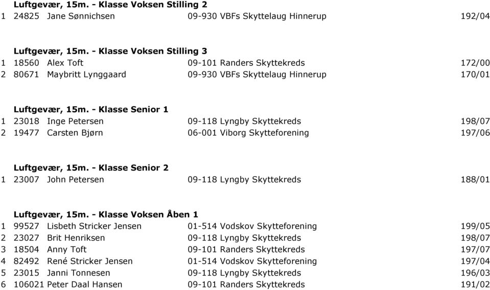 Klasse Senior 1 1 23018 Inge Petersen 09 118 Lyngby Skyttekreds 198/07 2 19477 Carsten Bjørn 06 001 Viborg Skytteforening 197/06 Luftgevær, 15m.