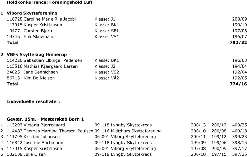 Sønnichsen Klasse: VS2 192/04 86713 Kim Bo Nielsen Klasse: VÅ2 192/05 Total 774/16 Individuelle resultater: Gevær, 15m.