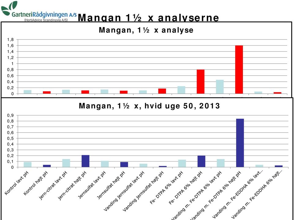 0,2 0 Mangan, 1½ x, hvid uge 50, 2013
